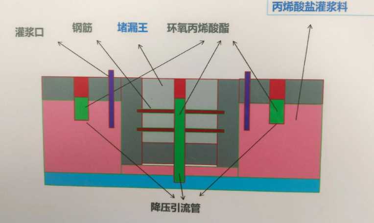 黄山休宁县防水堵漏工程设计