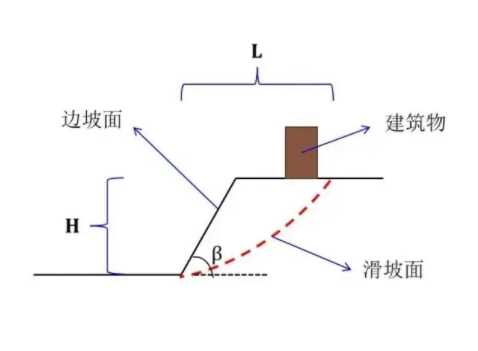 黄山休宁县边坡工程设计